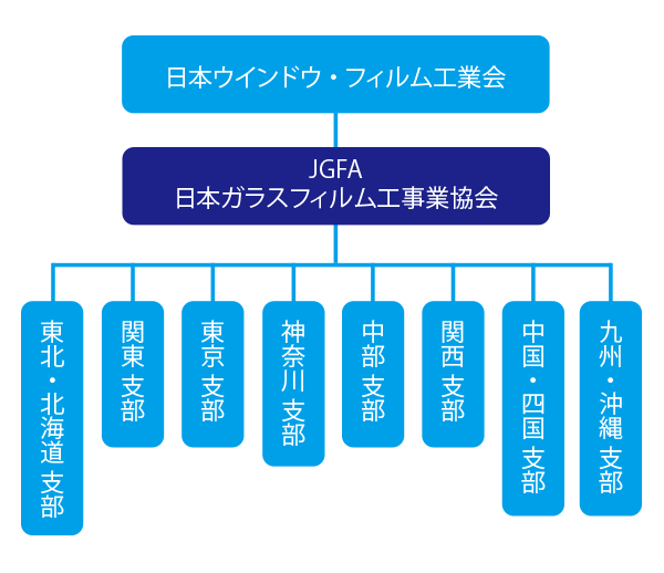 組織図